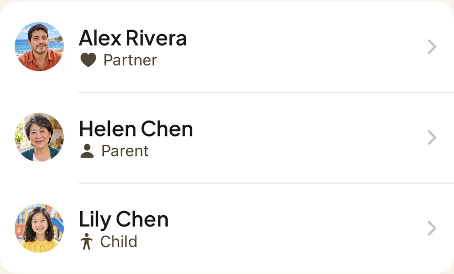 Maya’s native Inner circle: Alex Rivera, Partner; Helen Chen, Parent; Lily Chen, Child. Each has a profile picture.